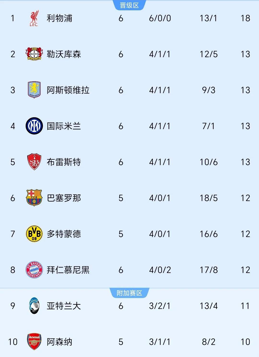 星空体育网页版登录入口-亚特兰大击败对手，冲击联赛头名的简单介绍