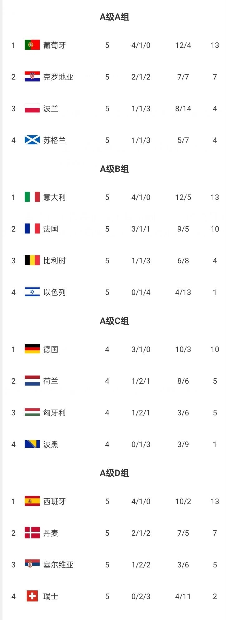 星空体育在线入口-欧国联比赛：瑞典惊险胜牙买加成功晋级的简单介绍